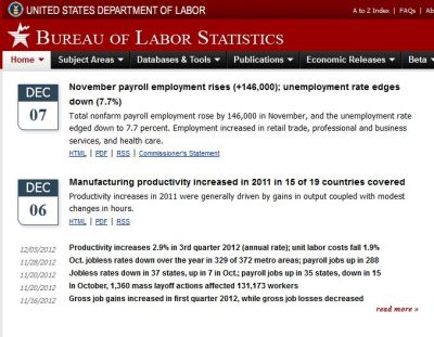 米国雇用統計