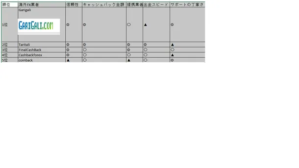 最新海外