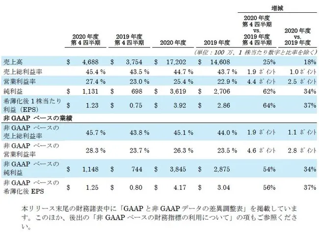 最新海外