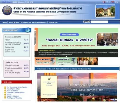 タイ経済成長率