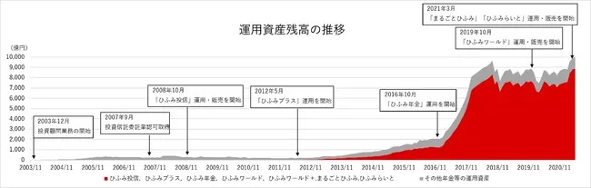 最新海外