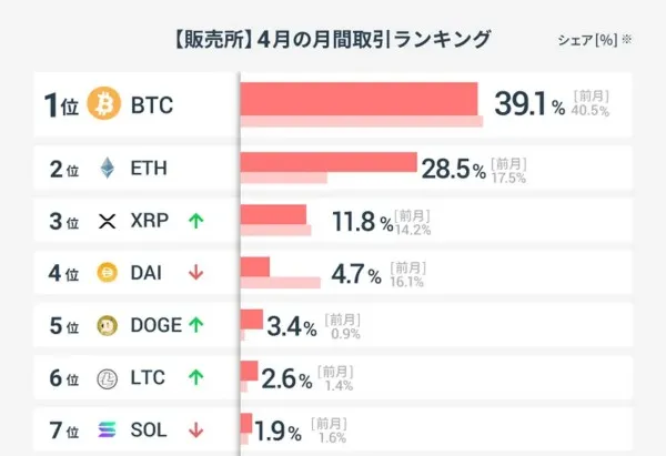 最新海外