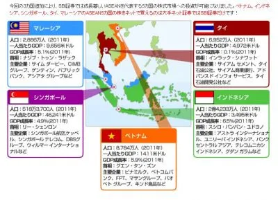 SBI証券