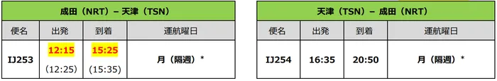 最新海外