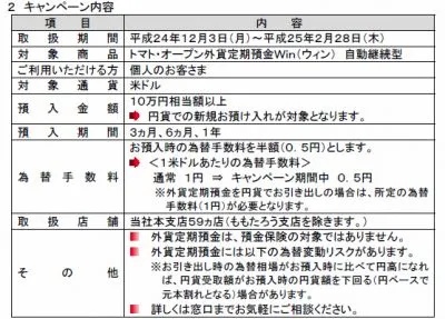外貨定期預金