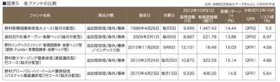 野村アセットマネジメント