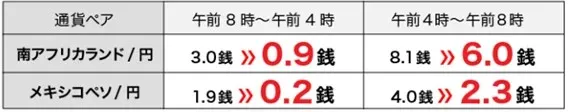 最新海外