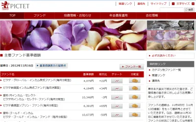 ピクテ投信投資顧問