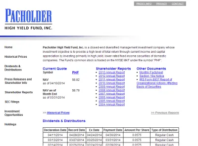 The Pacholder High Yield Fund