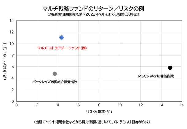 最新海外