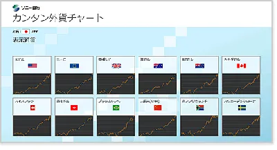 外貨預金