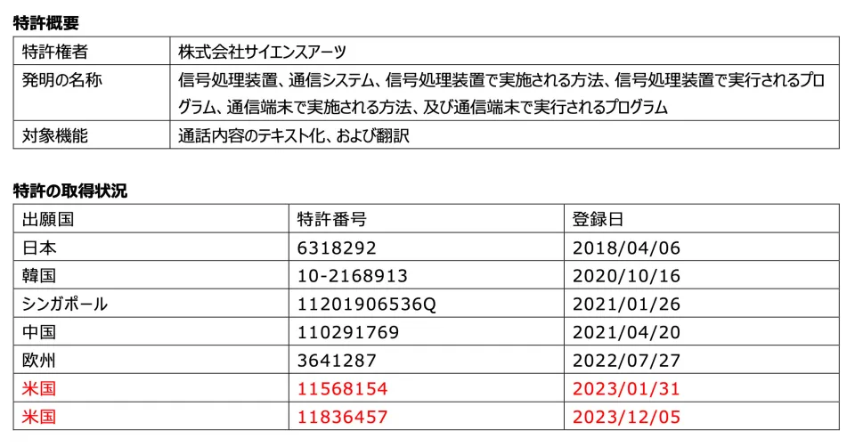 最新海外