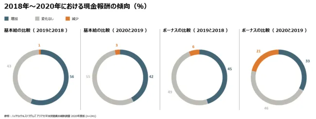 最新海外