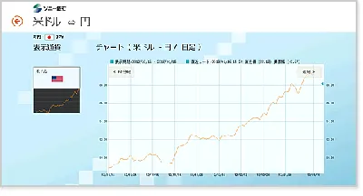 外貨預金