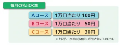 豪ドル建て債券