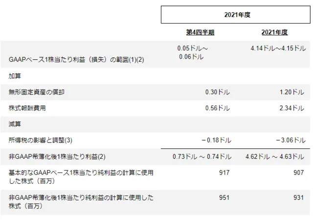 最新海外