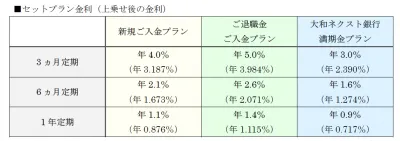 ダイワファンドラップ