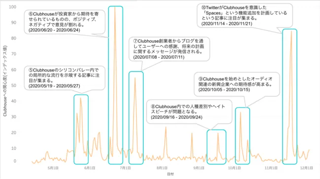 最新海外