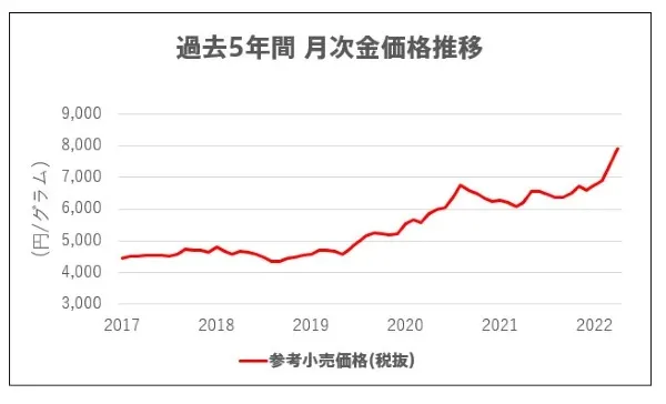 最新海外