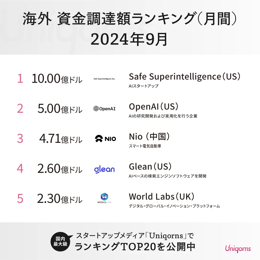 最新海外