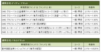 カブドットコム証券