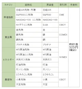 海外先物取引